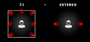 auricular 7.1